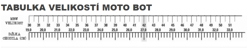 Tabulka velikostí moto bot